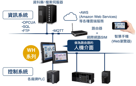 針對靜電消除應用及遠端監控滲漏,提出解決方案